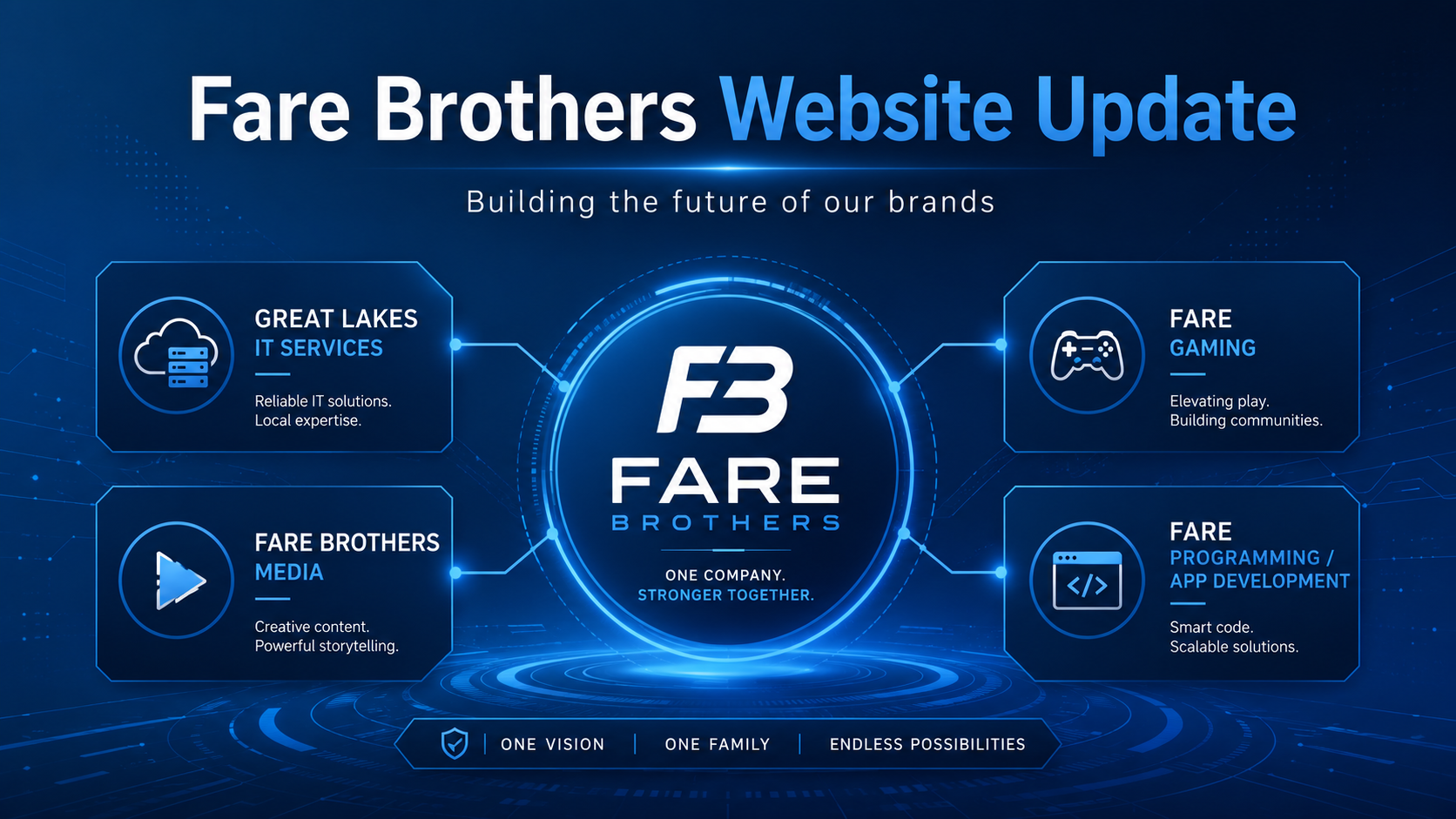 Fare Brothers Website Update: Thank You for Your Patience