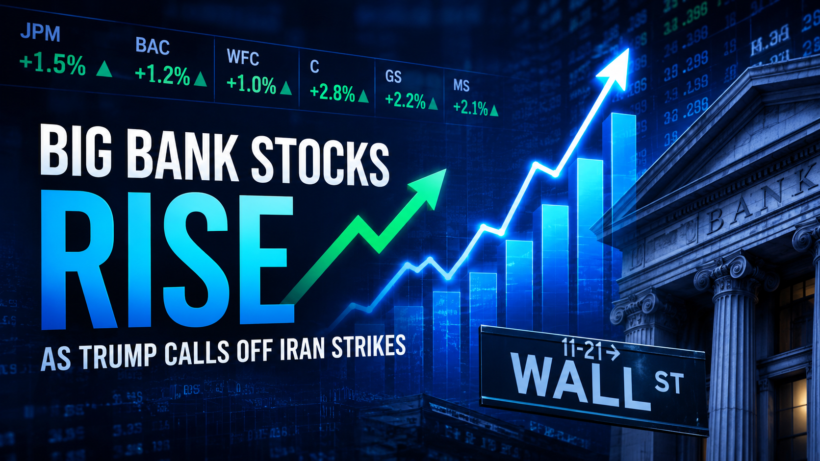 Big Bank Stocks Rise After Trump Calls Off Planned Iran Strikes