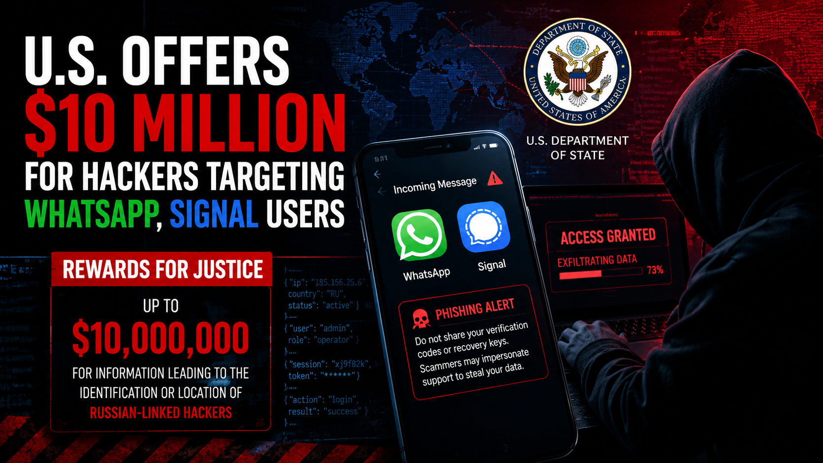 U.S. Offers $10 Million Reward for Russian-Linked Hackers Targeting WhatsApp and Signal Users